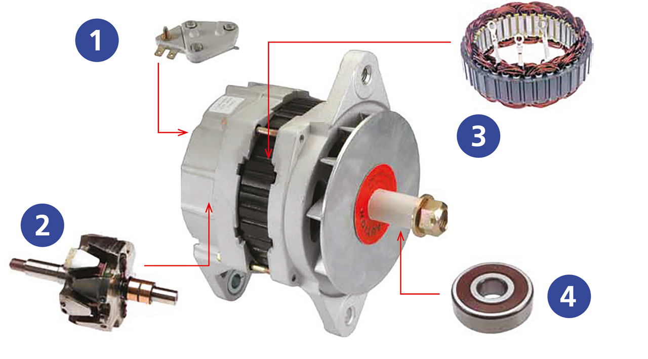 Alternatoren und Anlasser